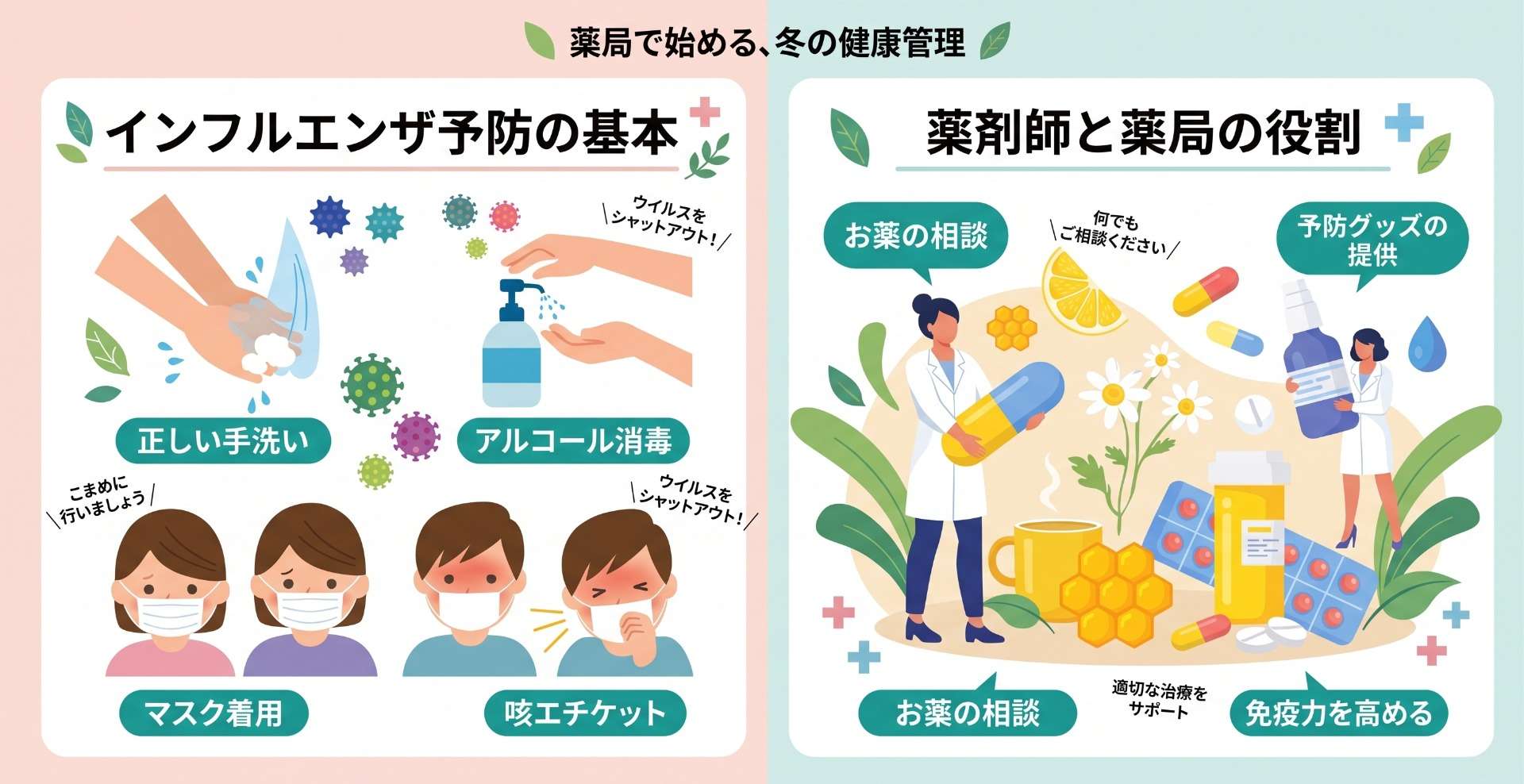 インフルエンザの発生状況について