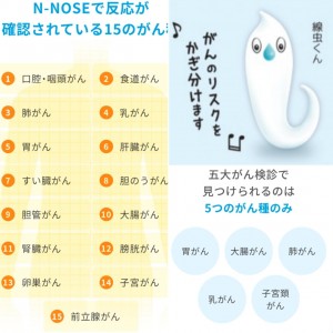 N-NOSEエヌノーズをご存知ですか？