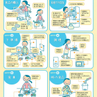 夏場の食中毒　お気を付け下さい。